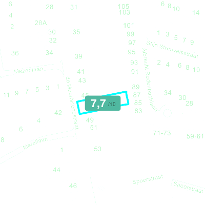 Mobiscore