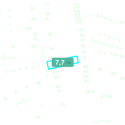 Mobiscore