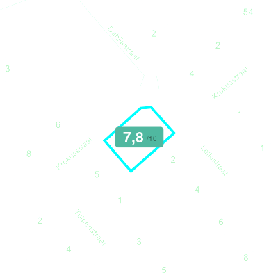 Mobiscore