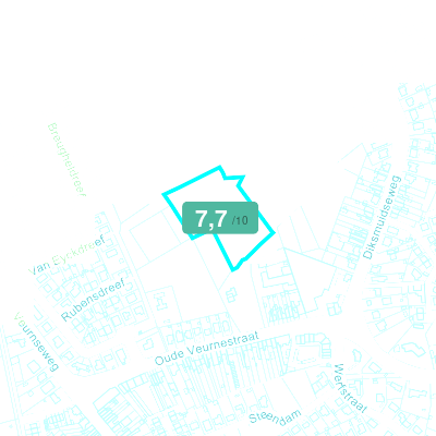 Mobiscore