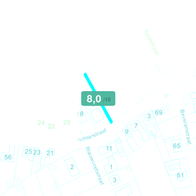 Mobiscore