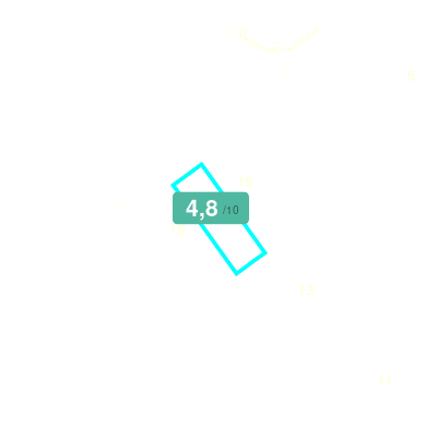 Mobiscore