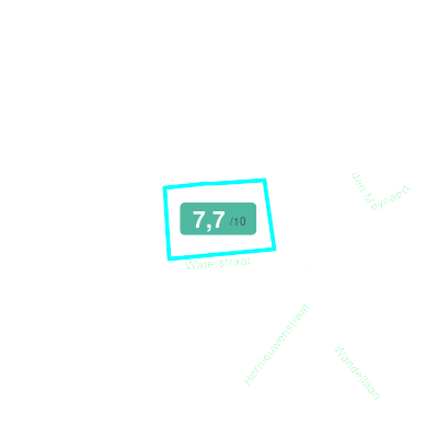 Mobiscore