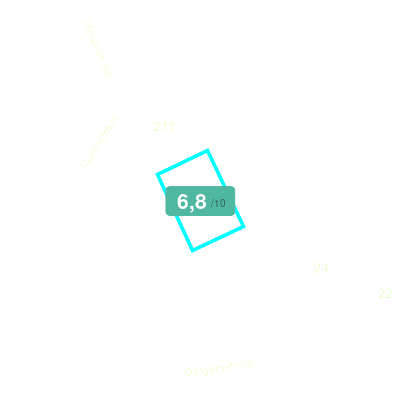 Mobiscore