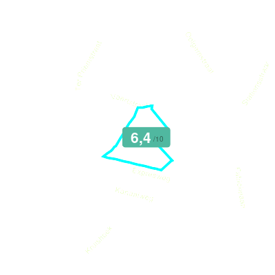Mobiscore