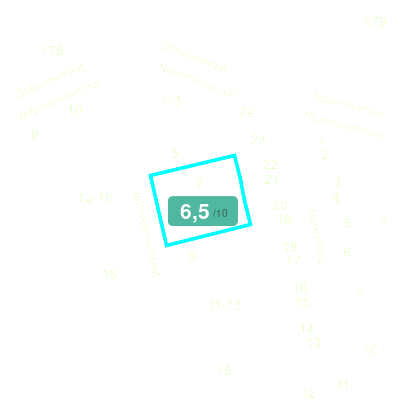 Mobiscore