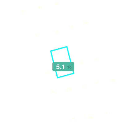 Mobiscore