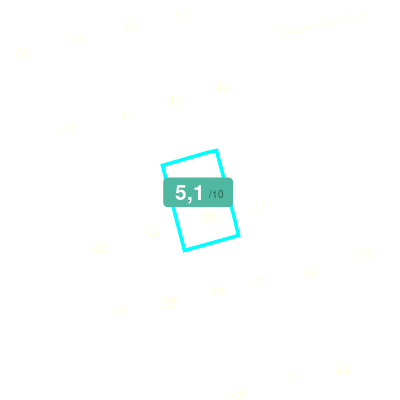 Mobiscore