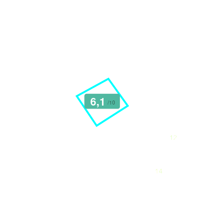 Mobiscore