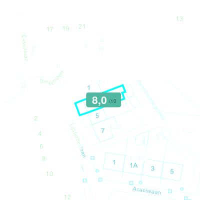 Mobiscore
