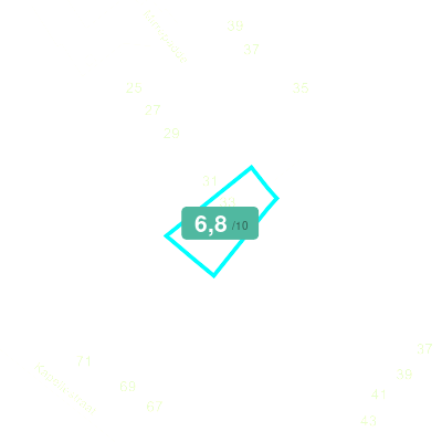Mobiscore
