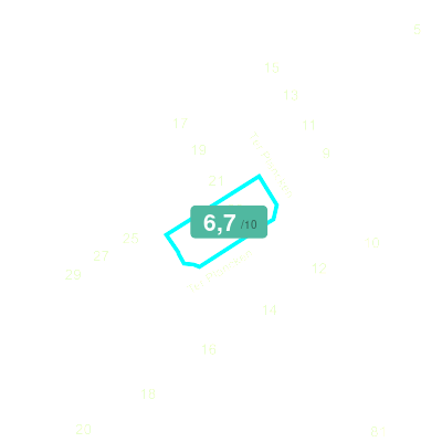 Mobiscore