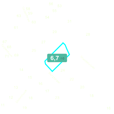 Mobiscore