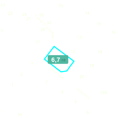 Mobiscore