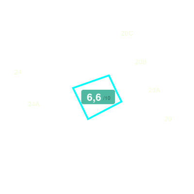 Mobiscore