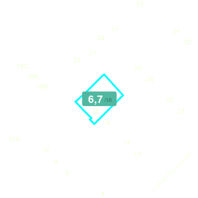 Mobiscore
