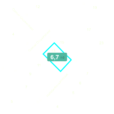 Mobiscore