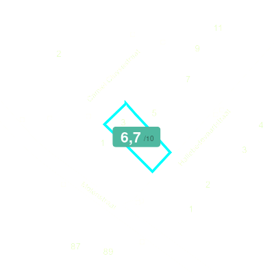 Mobiscore
