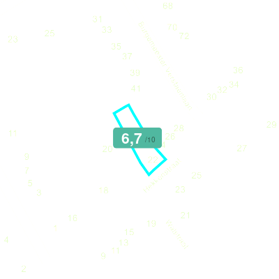 Mobiscore