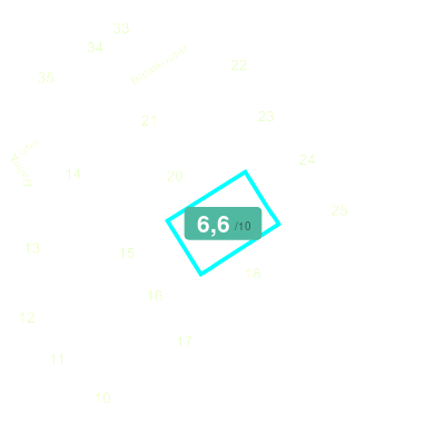 Mobiscore