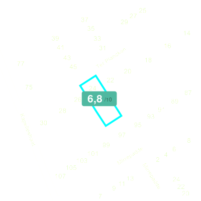 Mobiscore
