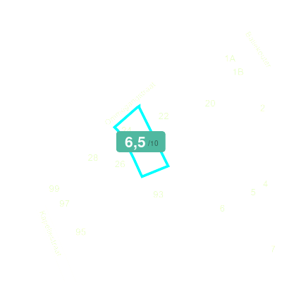Mobiscore