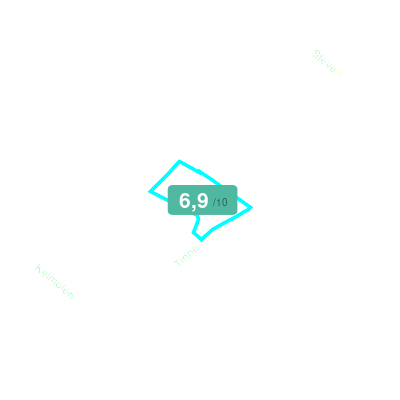 Mobiscore