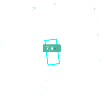Mobiscore