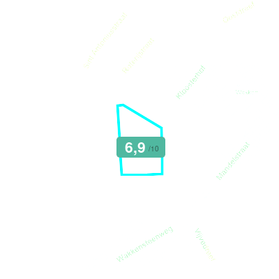 Mobiscore