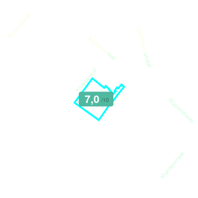 Mobiscore