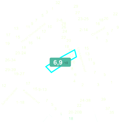 Mobiscore