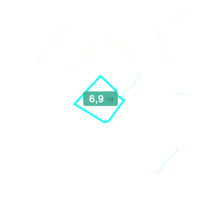 Mobiscore