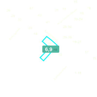 Mobiscore