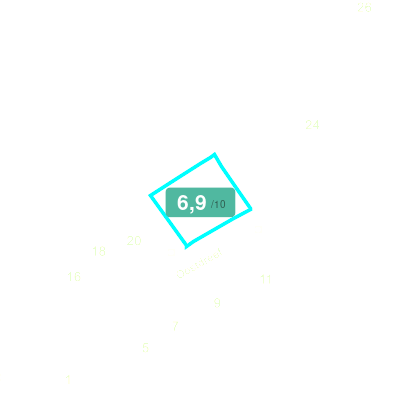 Mobiscore