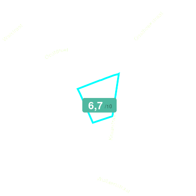 Mobiscore