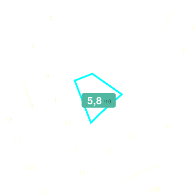 Mobiscore