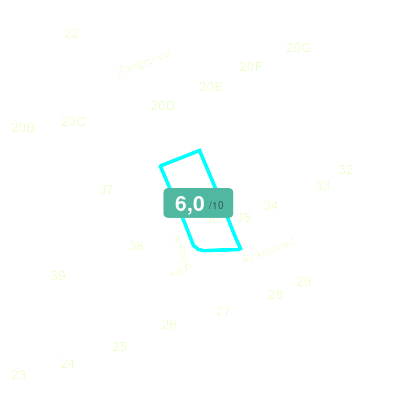 Mobiscore