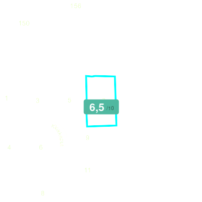 Mobiscore