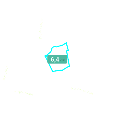 Mobiscore