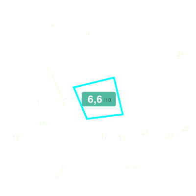 Mobiscore