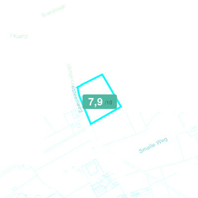 Mobiscore