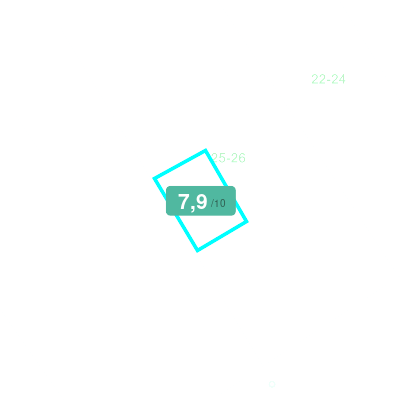 Mobiscore