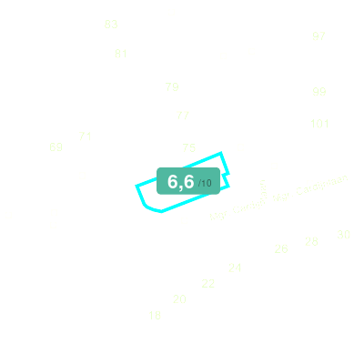 Mobiscore