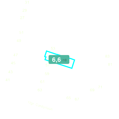Mobiscore