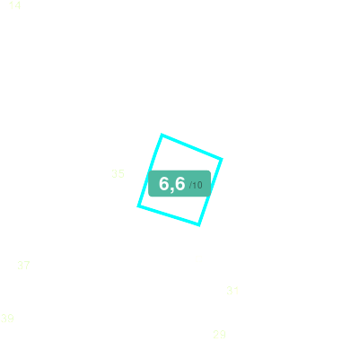 Mobiscore