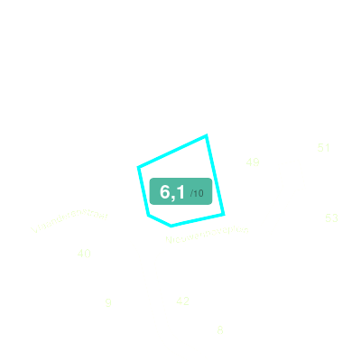 Mobiscore