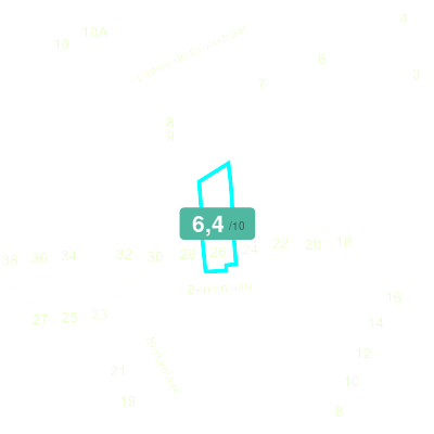 Mobiscore