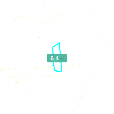 Mobiscore
