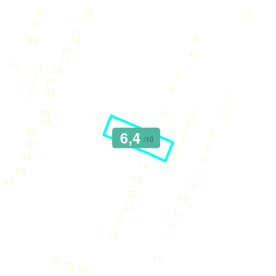Mobiscore