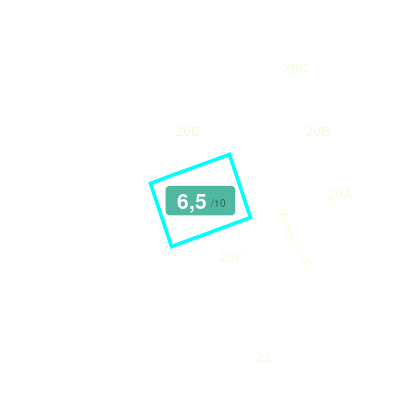 Mobiscore